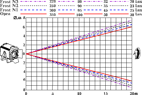 Illumination Diagram